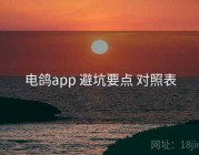电鸽app 避坑要点 对照表